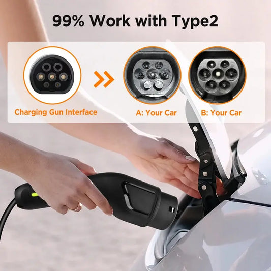 Junsun Type 2 App control Portable EV Charger 6 8 10 13 16 20 24 32A Current Adjustable IP65 Waterproof 3 6KW 7KW Compatible Scheduled Charging Function Touch Button Control Panel 2 Year Warranty for EU Plug Electric Car Hybrid - Junsun Official Store